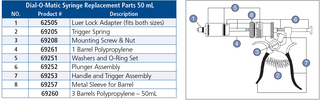 Dial O Matic 50ml Poly Barrel Only : 3ct