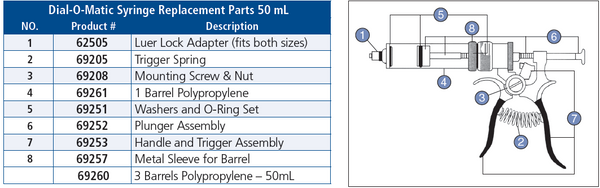 Dial O Matic 50ml Poly Barrel Only : 3ct