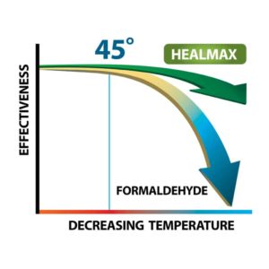 Healmax Footbath Concentrate : 5 Gal