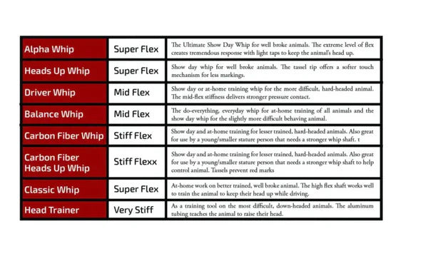 Alpha Whip Super Flex Black 36 in