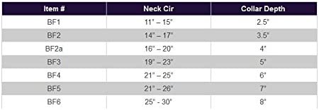 Bite Free Recovery Collar : 3.5" Wide & 14"-17" Neck Circumference